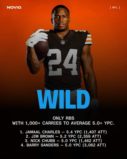 Nick Chubb is in some elite company 