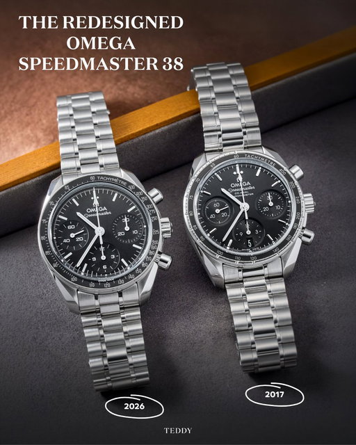 Omega just completely revamped the Speedmaster 38, and this new generation introduces all the design tweaks enthusiasts have been asking for for years.

Details here: https://tinyurl.com/2x52xc83

Among the seven new references, the black-on-steel model brings the most compact Speedy closer in look and feel to the Moonwatch Professional than ever before.

A wider aluminum bezel with the classic Dot-Over-Ninety detail, more tapered lugs, circular subdials in place of the previous oval displays, and a cleaner matte black dial all strengthen the resemblance. It is also the only model in the new lineup to eliminate the date entirely.

The Moonwatch influence continues onto the updated bracelet, which features vertically brushed main links, narrow polished intermediary links, and Omega’s comfort-release adjustment system. The black-dial model is powered by the new no-date Calibre 3332, while the remaining references use the date-equipped Calibre 3330. Both are automatic Co-Axial chronograph movements with COSC certification and a 52-hour power reserve, while 100 meters of water resistance adds some everyday practicality.

Let us know what you think about this next generation of the Speedy 38 in the replies!