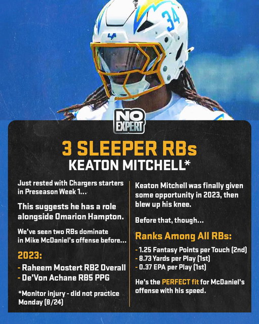 3 Sleeper RBs to target EVERY time:

1. Keaton Mitchell… 