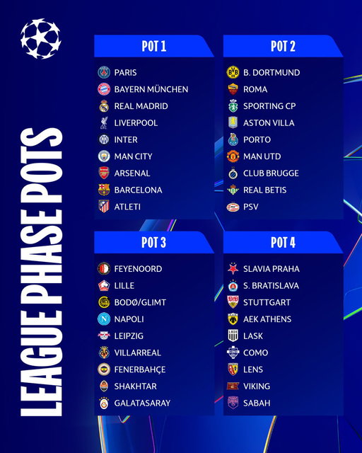 CONFIRMED: #UCLdraw pots for the league phase 👀 