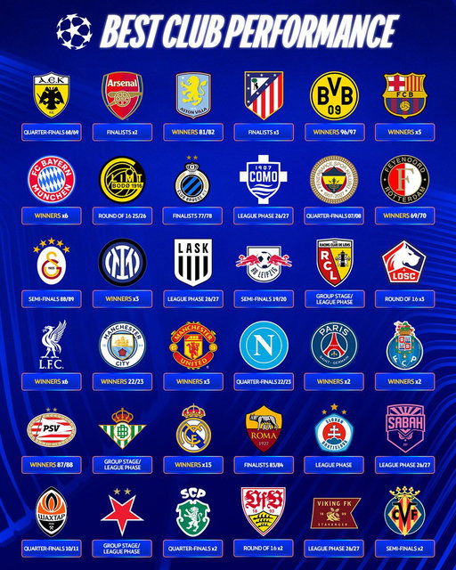 What is your club's best Champions League season? 🤔

#UCLdraw 