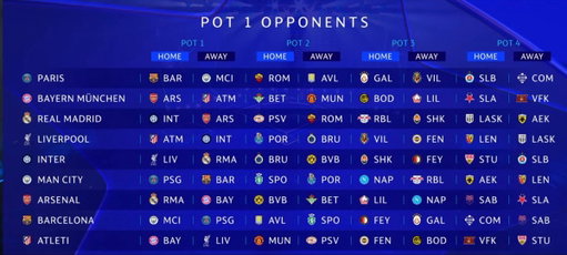 🚨 OFFICIAL! ✨

The full UCL League Phase Draw. ⚡️ 