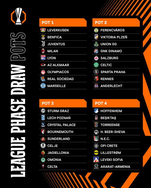 CONFIRMED: #UELdraw pots for the league phase 👀 