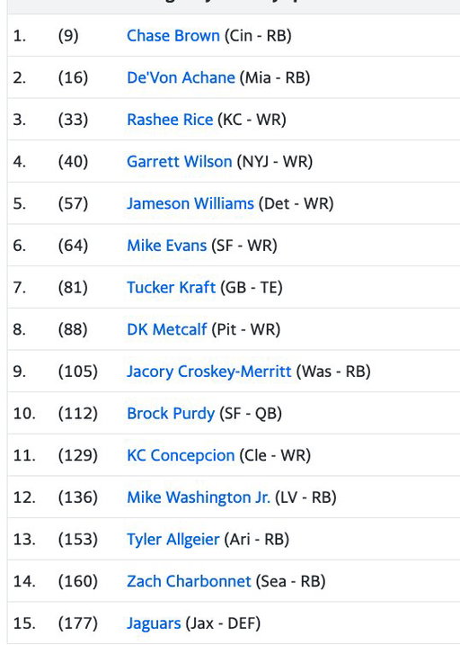 My fiancé's family league draft was last night.

Defending champ. 

These guys might kick me out next year... 