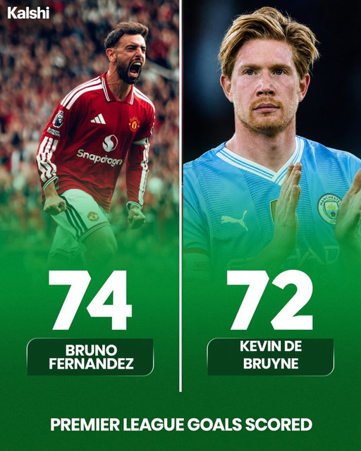 🚨| Bruno Fernandes has now scored more Premier League goals than Kevin De Bruyne. 🇵🇹🤯 