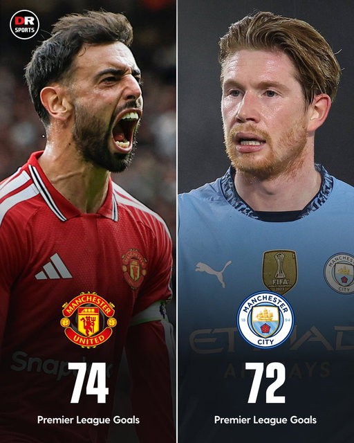 Bruno Fernandes has now scored more Premier League goals than Kevin De Bruyne! 👹 🇵🇹 