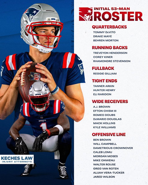 2026 Patriots initial 53-man roster. 