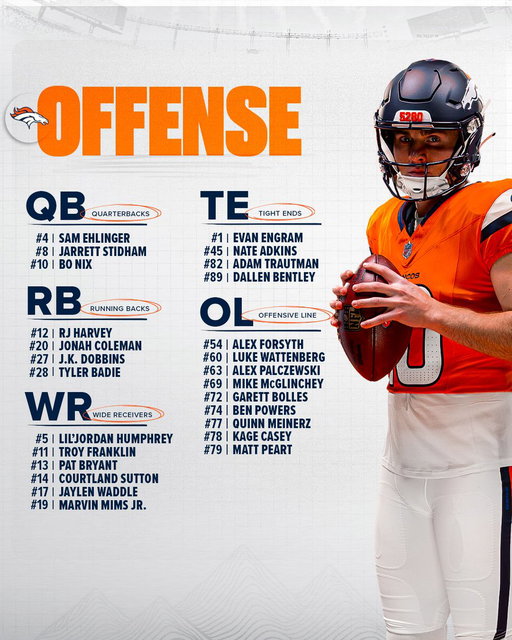 Our initial 53-man roster is set. 

📰 » https://t.co/P07Vnqqhfa 