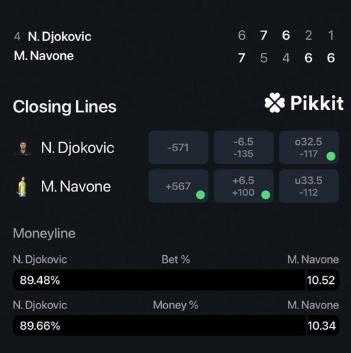 Mariano Navone upsets Novak Djokovic in the 1st round of the US Open 👀 