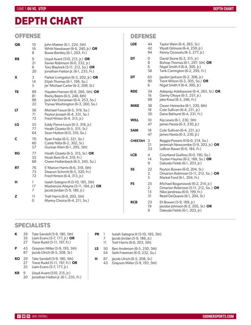 Week 01 Depth Chart vs. UTEP 