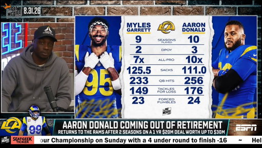 "I don't know how you prepare for Aaron Donald and Myles Garrett..

This is a dream come true for the Los Angeles Rams" ~ @DariusJButler #PMSLive 
