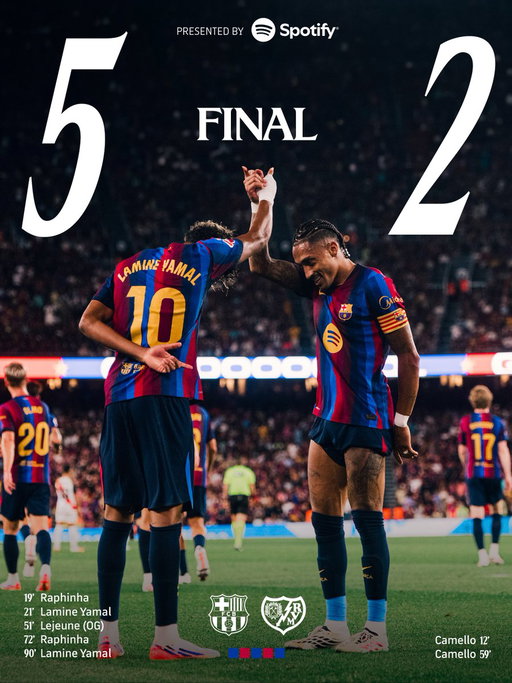 Goleada en el Spotify Camp Nou 💙❤️ 