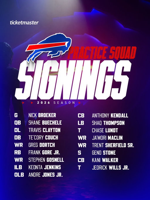 We've signed 17 players to the practice squad.  

📰: https://t.co/CwXkOpT9om | #BillsMafia 