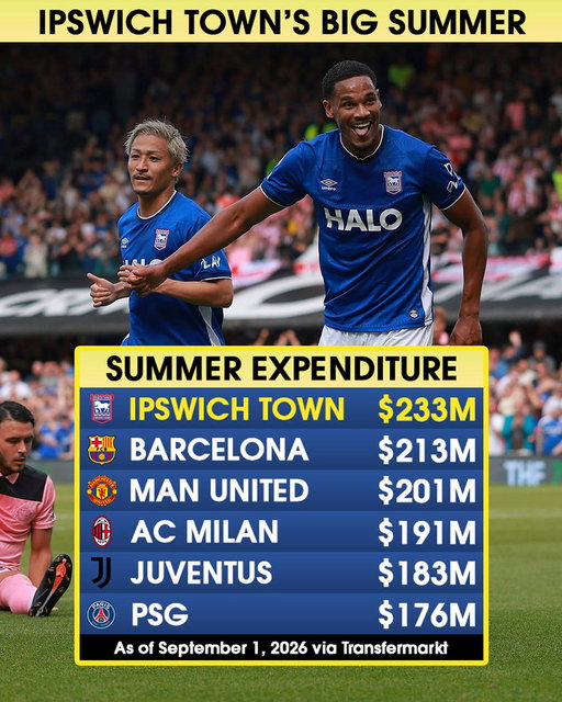 IPSWICH TOWN ARE SPENDING LIKE THE BEST OF THEM 🤯 
