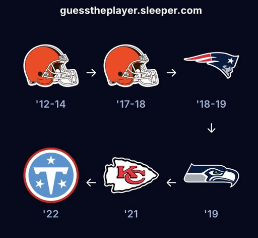 Name that NFL player. 