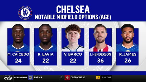 "This changes a lot for Chelsea... Valentín Barco, that is the player I think will have to step up."

@MikeLahoud takes a look at Chelsea's midfield after the departure of Enzo Fernández 🔵 