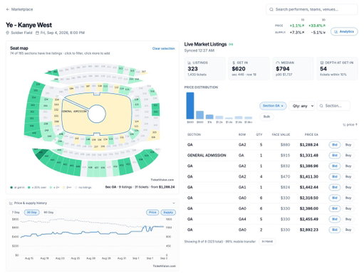 Floor GA for Kanye night 2 in Chicago is nearly $1,300 per ticket right now

https://ticketvision.com/marketplace/event/7Y7ZYZN6?name=Ye+-+Kanye+West&amp 