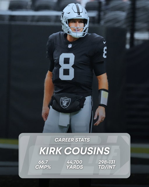 Kirk Cousins' career numbers entering Las Vegas as QB1.

Aiming to be the 15th QB in NFL history with 300+ passing touchdowns. 