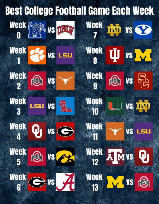 RT @CollegeFBonX: The expected best college football game each week of the college football season! 