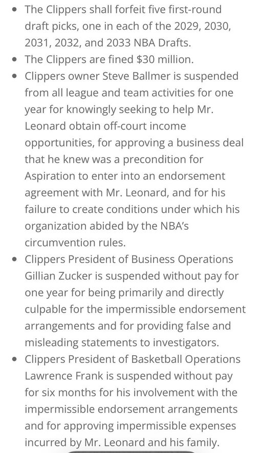 The NBA has stripped the LA Clippers of five future first-round picks and assessed a $30 million fine to owner Steve Ballmer among a string of salary cap circumvention penalties. 