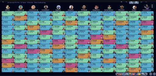 Official Ramble Fantasy League draft board

Early thoughts? 