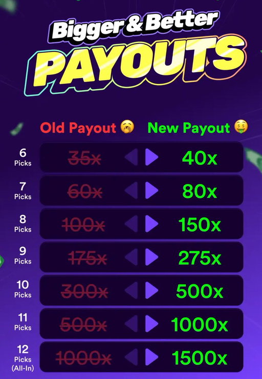 PAYOUTS JUST GOT BIGGER AND BETTER 🤑

Drop your username, I’m giving out some free entries! 