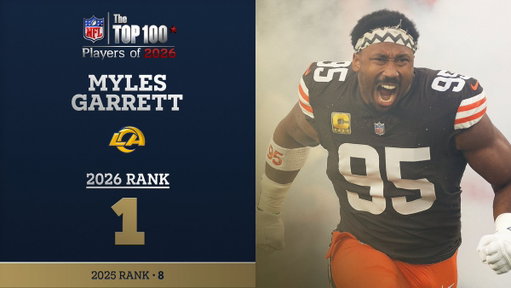 No. 1 on the NFL Top 100 Players of 2026…

@RamsNFL DE Myles Garrett! @NFLFilms 
