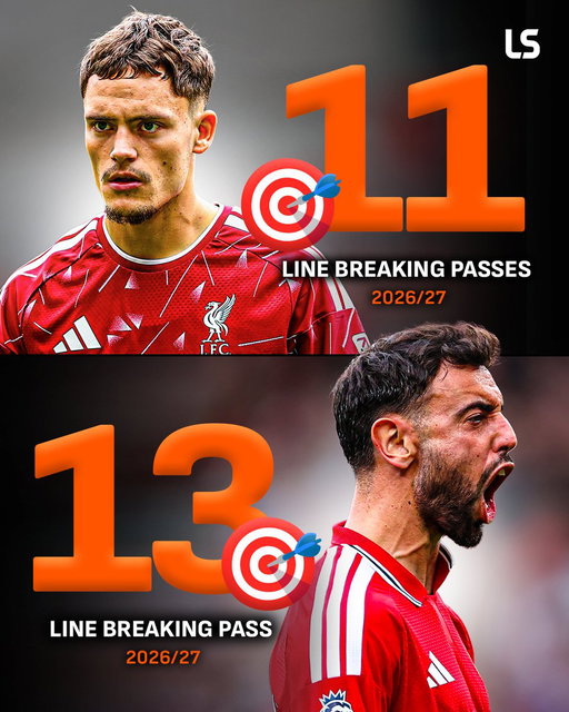Only Bruno Fernandes has made more defensive line-breaking passes than Florian Wirtz this Premier League campaign 👀🔥 