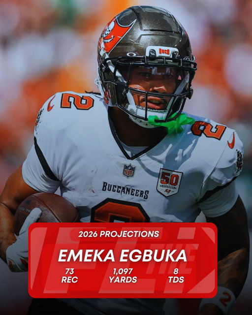 Emeka Egbuka in 2025:

63 REC
938 YDS
6 TD

Time to step-up as WR1 in Year 2. 
