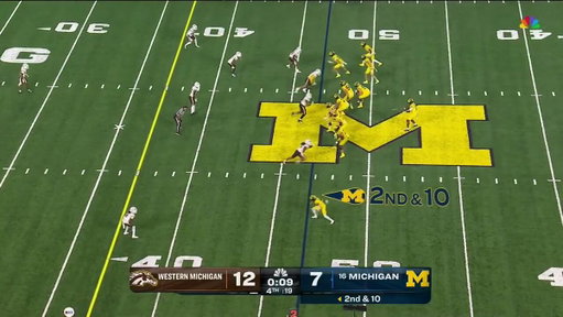 Dear football fans, this is a safe space.

How do you feel about the refs putting 1 second back on the clock after it look like Western Michigan had upset Michigan by knocking down the 1st Hail Mary?

Michigan ending up winning on a Hail Mary on the next play. 