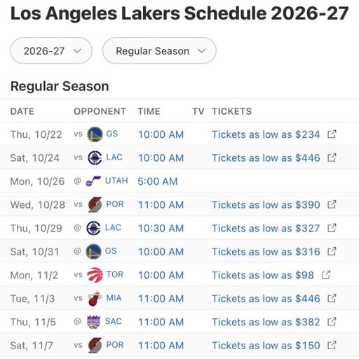 What do you think the Lakers record will be through their first 10 games of the season?

I could see us starting 9-1. 
