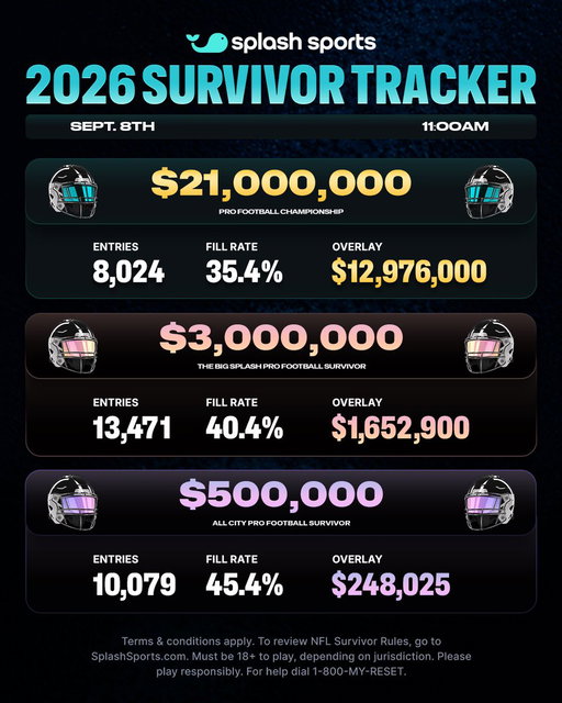 SPLASH SURVIVOR TRACKER 🏈

SEPT. 8 | 11 AM ET | 8 AM PT 
