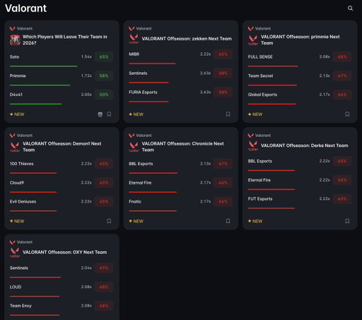 NEW 🚨: You can now trade on where VALORANT's biggest free agents end up 👀

Primmie 🇹🇭 and Demon1 🇺🇸 are among the names expected to move this off-season

Free agency begins November 2... 

Where do they land? 🤔 