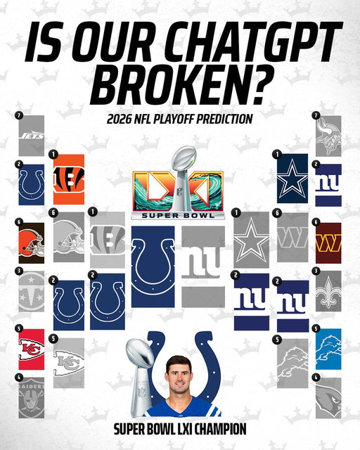 We asked ChatGPT to simulate the 2026 NFL playoffs.

It gave us this. 