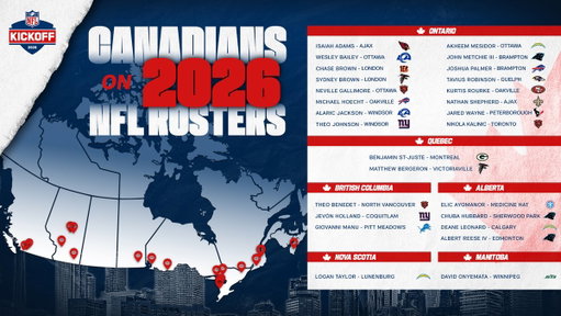 ON GUARD FOR THEE 🇨🇦

Canada is well represented across the league in the 2026 NFL season 🏈 