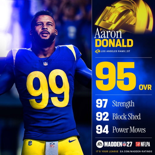 🚨 A 95 OVR wrecking ball just joined your league. 

Are you dominating with Aaron Donald or scheming to stop him?

#Madden27 roster update drops tonight. 