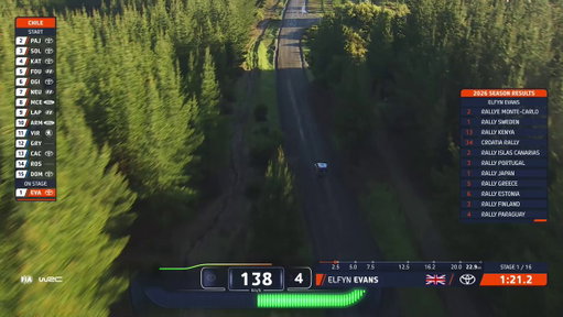 We’ll just leave this here… 🤩

#WRC | #RallyChileBiobío 🇨🇱 