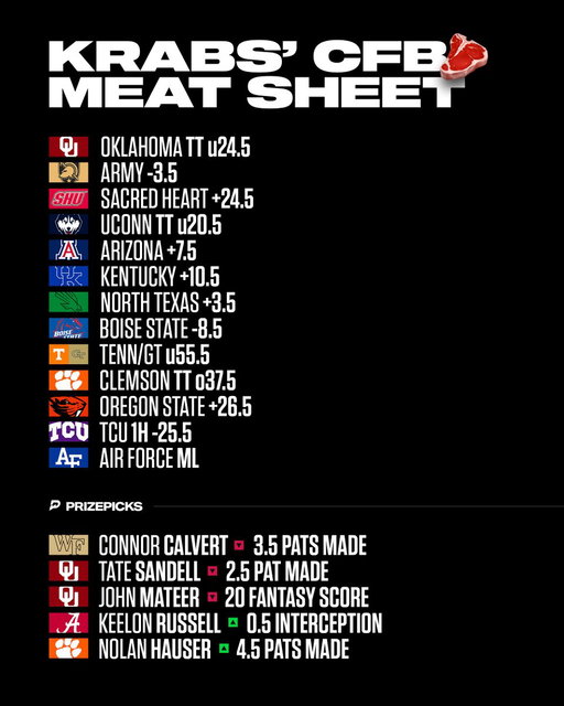 2 words: Meat 🥩 