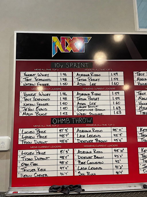 Take my name off the roster, not the record board. On to the next… 👀 