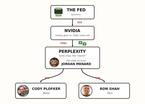this is the united states federal reserve cash conversion cycle 