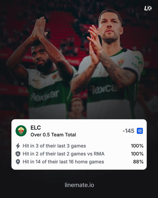 Elche have been finding ways to get onto the scoresheet consistently! 🎯

Can they keep that run going at home against Real Madrid tonight? 🏠⚽️ 