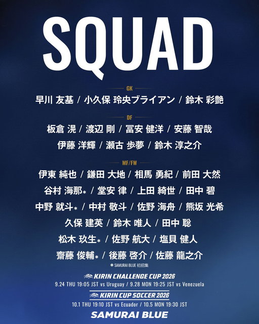 🔹𝗦𝗔𝗠𝗨𝗥𝗔𝗜 𝗕𝗟𝗨𝗘🔹
⚽️メンバー発表⚽️

𝗚𝗞
早川友基 鹿島アントラーズ🇯🇵
小久保玲央ブライアン シントトロイデンVV🇧🇪
鈴木彩艶 アストン・ビラ🏴󠁧󠁢󠁥󠁮󠁧󠁿

𝗗𝗙
板倉滉 ボルシア・メンヘングラートバッハ🇩🇪
渡辺剛 フェイエノールト🇳🇱
冨安健洋 クリスタル・パレス🏴󠁧󠁢󠁥󠁮󠁧󠁿
安藤智哉 FCザンクトパウリ🇩🇪
伊藤洋輝 バイエルン・ミュンヘン🇩🇪
瀬古歩夢 ル・アーヴルAC🇫🇷
鈴木淳之介 FCコペンハーゲン🇩🇰

𝗠𝗙/𝗙𝗪
伊東純也 KRCゲンク🇧🇪
鎌田大地 クリスタル・パレス🏴󠁧󠁢󠁥󠁮󠁧󠁿
相馬勇紀 FC町田ゼルビア🇯🇵
前田大然 イプスウィッチ・タウン🏴󠁧󠁢󠁥󠁮󠁧󠁿
谷村海那 横浜F・マリノス🇯🇵
堂安律 アイントラハト・フランクフルト🇩🇪
上田綺世 LOSCリール🇫🇷
田中碧 リーズ・ユナイテッド🏴󠁧󠁢󠁥󠁮󠁧󠁿
中野就斗 サンフレッチェ広島🇯🇵
中村敬斗 オリンピック・リヨン🇫🇷
佐野海舟 マインツ05🇩🇪
熊坂光希 柏レイソル🇯🇵
久保建英 レアル・ソシエダード🇪🇸
鈴木唯人 SCフライブルク🇩🇪
田中聡 シャルケ04🇩🇪
松木玖生 サウサンプトンFC🏴󠁧󠁢󠁥󠁮󠁧󠁿
佐野航大 PSVアイントホーフェン🇳🇱
塩貝健人 VfLヴォルフスブルク🇩🇪
齋藤俊輔 KVCウェステルロー🇧🇪
後藤啓介 SCフライブルク🇩🇪
佐藤龍之介 バレンシアCF🇪🇸

🏆キリンチャレンジカップ2026🏆
🗓9.24(木) ⌚️19:05(予定)
🆚ウルグアイ代表🇺🇾
🏟キューアンドエースタジアムみやぎ(宮城)
📺フジテレビ系列全国生中継
📱TVerライブ配信
 
🗓9.28(月) ⌚️19:25(予定)
🆚ベネズエラ代表🇻🇪
🏟エディオンピースウイング広島(広島)
📺日本テレビ系全国ネット生中継
📱TVerライブ配信
 
🏆キリンカップサッカー2026
🗓10.1(木) ⌚️19:10(予定)
🆚エクアドル代表🇪🇨
🏟横浜国際総合競技場(神奈川)
📺TBS系列全国ネット生中継
📱TVerライブ配信
 
🗓10.5(月) ⌚️19:30(予定)
🆚パナマ代表🇵🇦 or ニュージーランド代表🇳🇿
🏟国立競技場(東京)
📺テレビ朝日系列全国ネット生中継
📱TVerライブ配信
📱ABEMAライブ配信

#SAMURAIBLUE #サッカー日本代表