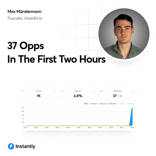 1,000 prospects and 37 opportunities in the first 2 hours on Instantly. 🤯

Max Münstermann, founder of closedin(dot)io, shared this campaign win.

His approach with every new client is to test:

- ICP
- messaging
- signals/triggers

He gives that process 3 months.

This campaign had 1 in every 27 prospects replying positively within 2 hours.