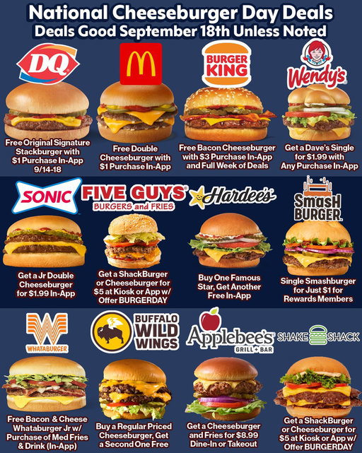 Are you READY? National Cheeseburger Day is TOMORROW (Friday, September 18th) here are the best fast food deals to get some cheap burgers to celebratee!

Here is a rundown of the best deals for the day (all good on 9/18 unless noted):

McDonald's: Get a free Double Cheeseburger w/ $1 purchase in-app

Dairy Queen: Free Original Signature Stackburger with $1 purchase In-App from 9/14-18

Burger King: Get a free Bacon Cheeseburger with $3 purchase in-app along with daily deals all week

Five Guys: BOGO Cheeseburgers through 9/18 with offer BOGOBURGER

Jack in the Box: Free Jr. Cheeseburger with a $1+ purchase

Sonic: $1.99 Jr Double Cheeseburger In-App

Carl's Jr: Get any burger for half price with purchase of a milkshake in-app

Hardee's: Buy one Famous Star, get another free in-app

Wendy's: $1.99 Dave's Single with any purchase in-app

Smashburger: Single Smashburger for just $1.99 in-app for rewards members

Whataburger: Free Bacon & Cheese Whataburger Jr with purchase of medium fries and drink (in-app)

Buffalo Wild Wings: Buy a cheeseburger at regular price, get the second one free

Applebee's: Get a cheeseburger and fries for $8.99 - Dine-In or Takeout

Shake Shack: $5 Shackburger or Cheeseburger at kiosk or in-app with offer BURGERDAY

How are you gonna celebrate National Cheeseburger Day?
#fastfood #cheapeats #cheapfood #mcdonalds #fiveguys