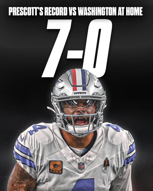 Dak Prescott at home vs Washington:

20 Touchdowns 
0 Interceptions 
126.4 Passer Rating 
7-0 Record

Commanders at Cowboys on Sunday 😳 