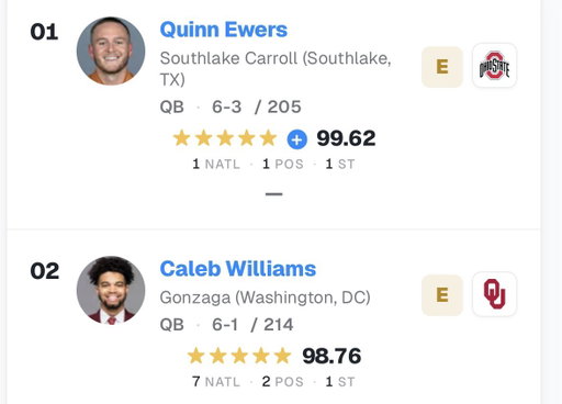 2021 QB recruiting class

1 Quinn Ewers
2 Caleb Williams

7 Jaxson Dart
8 Drake Maye
9 JJ McCarthy

11 Garrett Nussmeier
12 Jalen Milroe
18 Eli Stowers (PHI TE)

28 Bubba Chandler (MLB Pitcher)
36 Riley Leonard
38 Shedeur Sanders
41 Jacob Rodriguez (MIA LB) 