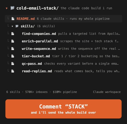 these 5 claude prompts can now send 100,000+ cold emails per month. 

(my FULL Claude Code cold email stack, for free)

this stack: 

● finds companies
● enriches data
● writes sequences 
● and reads replies 

this works so well for AI, because cold email is really just a chain of repeatable steps, and a machine can run them with pristine accuracy.

that said...

i'd rather just hand you the whole stack free. 

inside the stack:

● the full 7-step Claude Code workflow, from defining your ICP to reading replies after each send
● the exact 5 prompts to paste at every stage: ICP brief, enrichment, sequence writing, post-send analysis
● the tier 1 / tier 2 bucketing that decides which prospects get hit first
● the parallel enrichment trick that turns 250 contacts into a 30-minute job instead of a 12-hour Clay job
● the post-send loop that tells you exactly which emails to rewrite
● a 1-page cheat sheet with all 5 prompts in one place

want it?

comment "STACK", give me a follow, and i'll DM it over.
