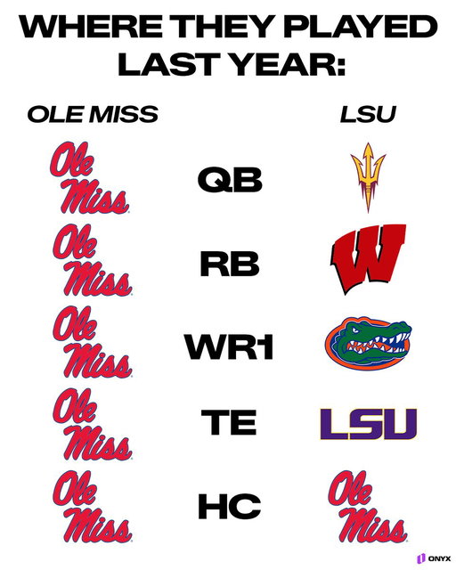 LSU-Ole Miss is a battle of two teams built by Lane Kiffin 