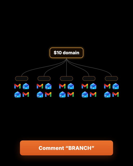 i use one $10 domain to run 60 of my sending inboxes. 

(FULL set-up guide, for free)

i’ve used this for WELL over 2,000+ cold email setups. 

and this EXACT build is able to carry 60 inboxes on a SINGLE root domain... with the same deliverability as 60 separate ones…

for one TENTH of the cost.

now, after setting up this cold email infrastructure over 2,000 times, i can tell you one thing.

99% of all cold emailers i’ve ever spoken to overpay for their setup. 

and it doesn’t have to be that way. 

i put together this blueprint. inside, you’ll get access to: 

• the root-and-branch setup that runs 60 inboxes off one $10 domain
• the exact build spec we run internally: subdomains, inbox counts, DNS, daily send config
• test a 5,000-account client that sent 1.8 million emails at 99.7% inbox health
• our cost model that turns a $2,000 domain bill into $10, and a burned domain into a $12 non-event
• four places you should NOT try this, so you don't take a good idea somewhere it breaks
• a one-page build cheat sheet you can hand your ops person

want it?

comment "BRANCH", give me a follow, and i'll DM it over.