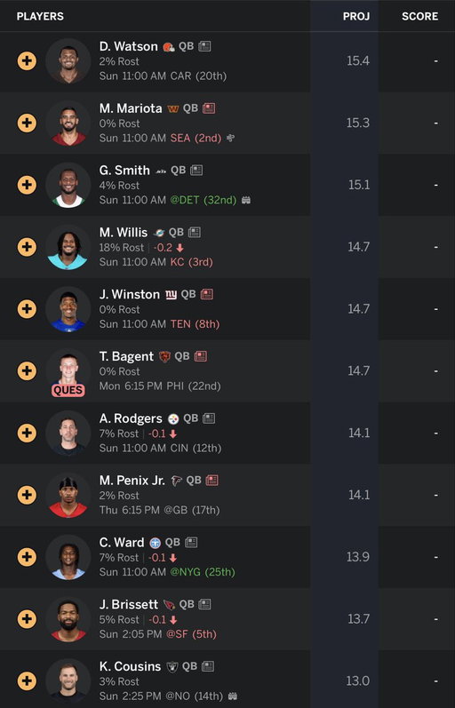 Jaxson Dart was the only QB I had on my fantasy team… who should I pick up off waivers? 